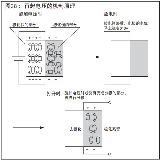 [NCC電容]鋁電解電容器的再起電壓工作原理是什么？