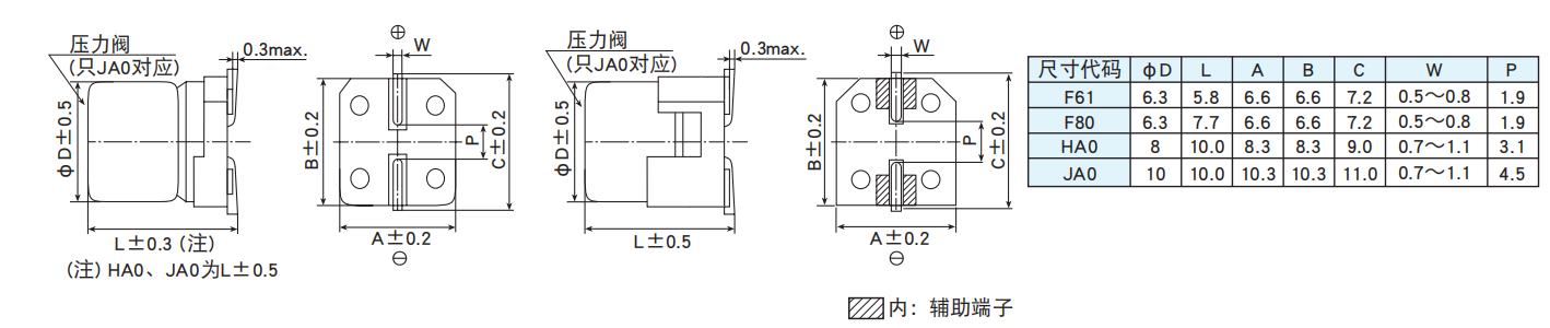 黑金剛電容貼片型導(dǎo)電性高分子混合型鋁電解電容器 HXJ系列介紹