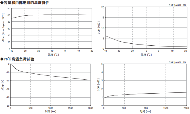 [黑金剛電容]超級電容器DXE系列