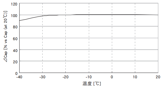 黑金剛電容超級(jí)電容器 DXE系列