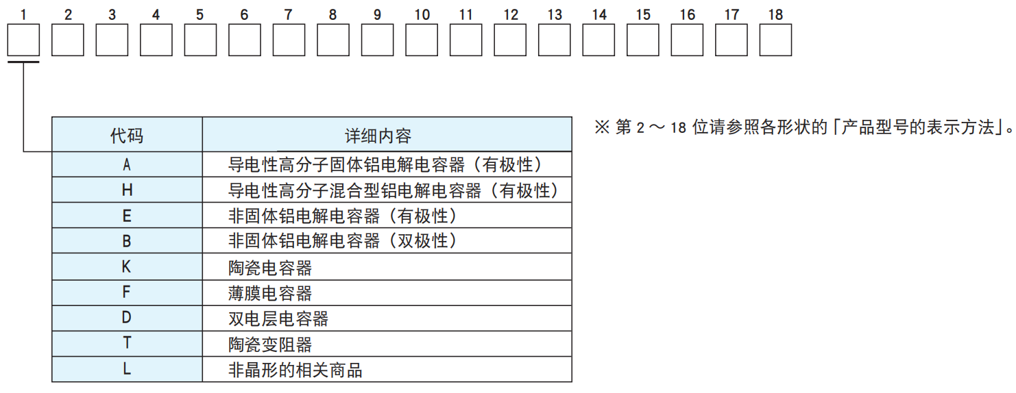 NCC電容之鋁電解電容器產(chǎn)品型號(hào)體系