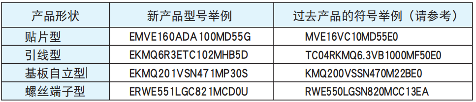 NCC電容之鋁電解電容器產(chǎn)品型號(hào)體系