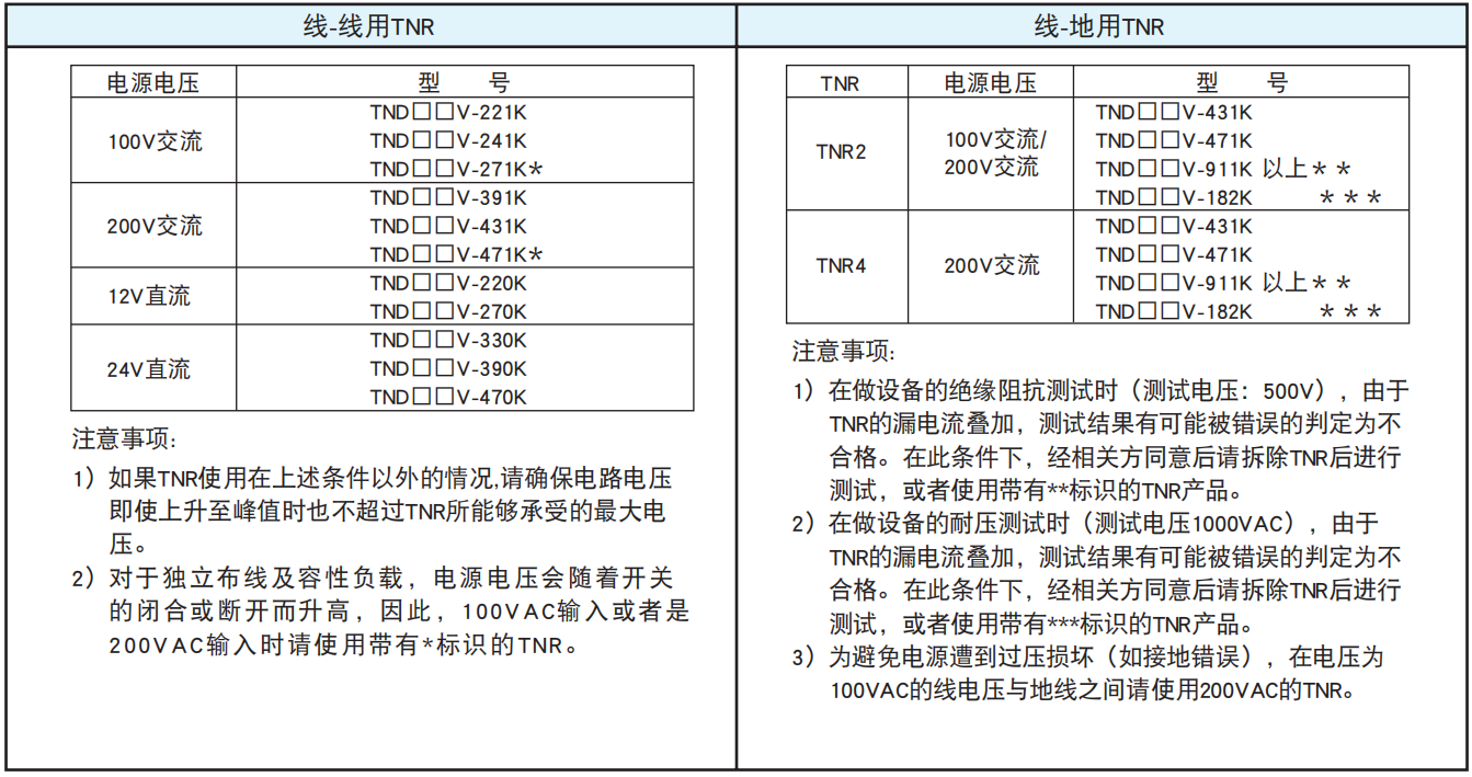 NCC電容陶瓷壓敏電阻的使用案例和注意事項(xiàng)