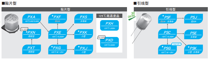 固體鋁電解電容的優(yōu)點(diǎn)是什么_[NIPPON CHEMI-CON]