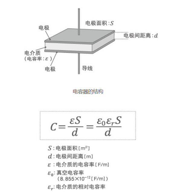 「黑金剛電容」電容器的結(jié)構(gòu)、原理及作用