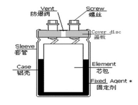 「黑金剛電容」電容器的結(jié)構(gòu)、原理及作用