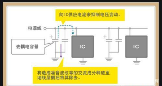 「黑金剛電容」電容是怎么放大電壓的？