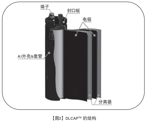 【NIPPON CHEMI-CON】超級(jí)電容器的技術(shù)和應(yīng)用