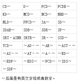 關于PCB（多氯化聯(lián)苯）電容器-櫻拓貿易[NCC黑金剛電容]