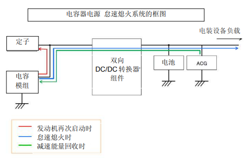 Nippon Chemi-Con:為滿足車載用途，開始増產(chǎn)低電阻超級電容器