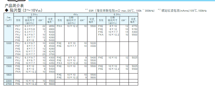 NCC黑金剛