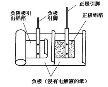 黑金剛電容